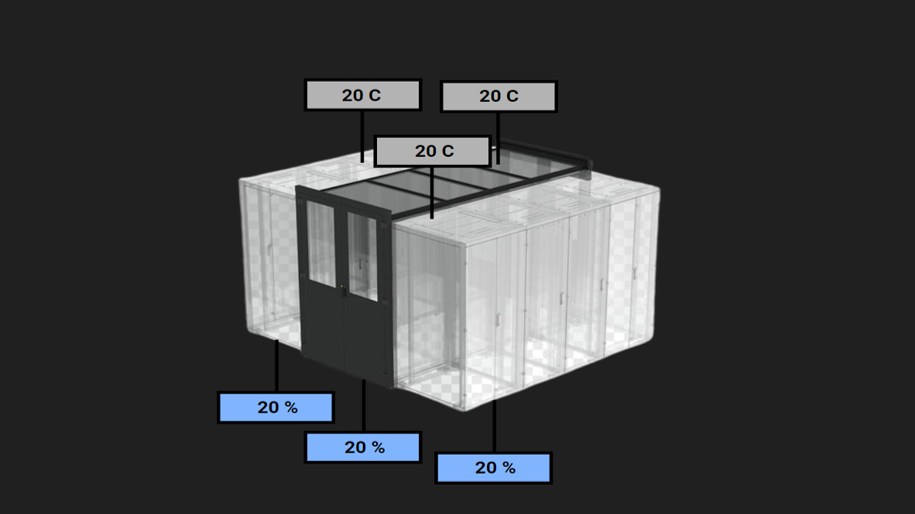 HVAC Management
